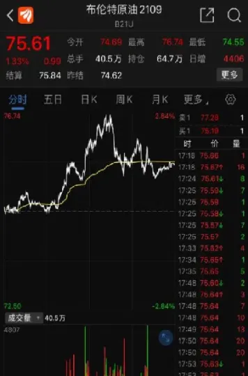 美原油期货行情消息(上海原油期货最新行情)