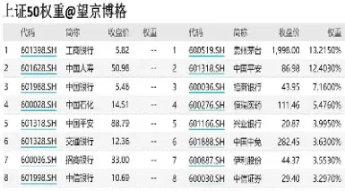 股票可以买上证50指数吗(可以买上证指数的股票吗)_纳指直播_第1张_宇龙理财网 股票可以买上证50指数吗(可以买上证指数的股票吗)_https://www.dglong8.com_纳指直播_第1张