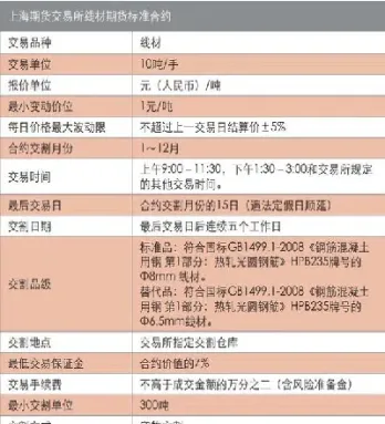 期货合约实现确定的合约内容包括(期货的远月合约与近月合约的联系)