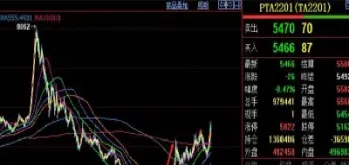 美国钢铁期货行情走势图(美国钢铁期货行情大盘)