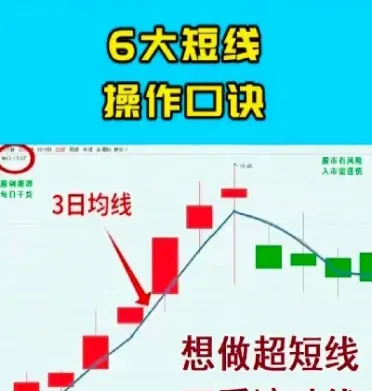 期货超短线平仓技巧(期货如何最快平仓成交)_https://www.dglong8.com_纳指直播_第1张