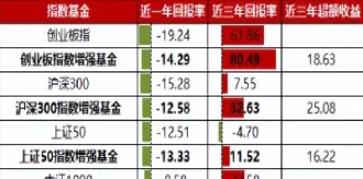 全球指数基金有哪些(买指数基金的优缺点)