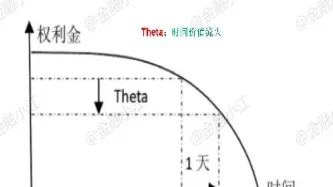 期权价格计算公式推导(期权价格计算器)
