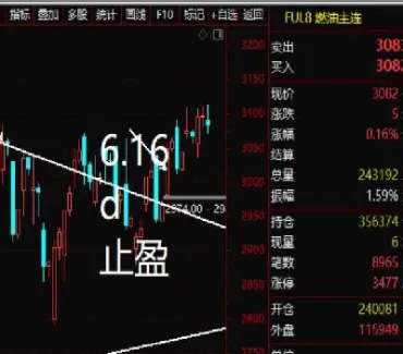 期货做短线看多少分钟最好(期货做波段看多大周期)
