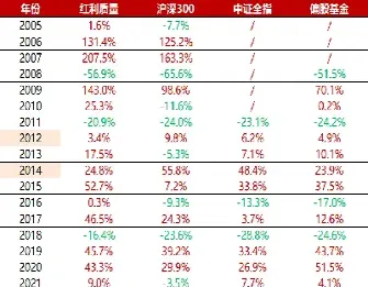 沪深300成分股占比(沪深300成分股比重)