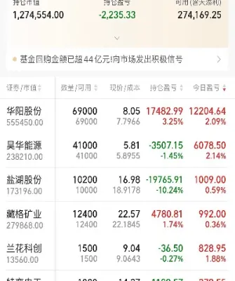 焦煤期货下跌对股票的影响(焦煤期货上涨对煤炭股的影响)