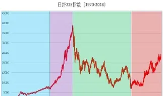日经指数历史市盈率(日经指数股票代码)