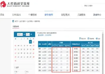 期货手续费计算是怎么收的(期货的手续费是怎么收取的)