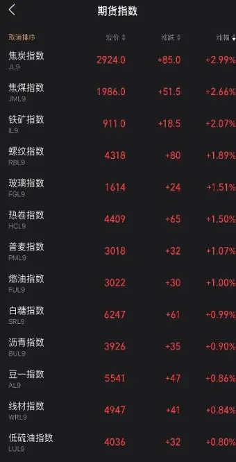焦炭期货持仓为何低(焦炭期货最大持仓量)