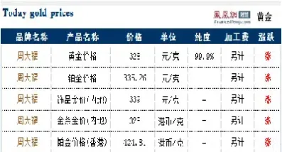 怎么查询每天的黄金价格(黄金每天的价格怎么查询)