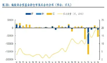 股指期货的持有成本(股指期货的持有成本怎么算)