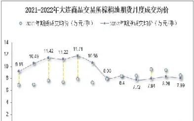 棕榈油期货最后交易日(棕榈油期货交易最新)