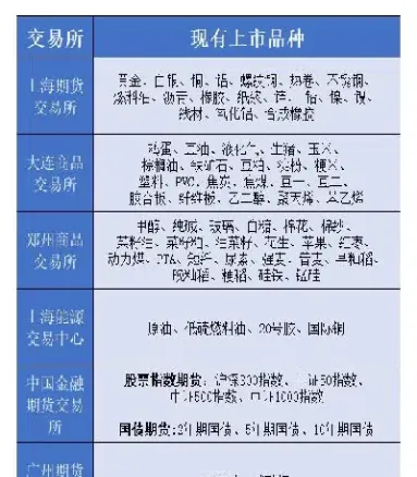 期货交易有什么特点(期货交易的特点与股票交易的区别)