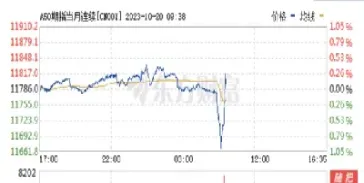 3000手a50期货(a50期货指数实时行情手机)