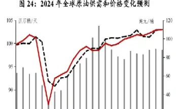 原油走势预测分(下周美原油最新走势预测)