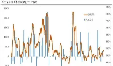 国债期货上涨对股市影响(国债期货对股市的影响)