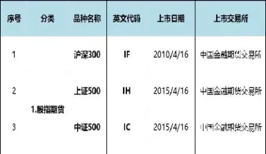 期货国内的价格走势(国内期货价格走势图)
