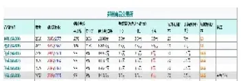 期货纯碱是什么东西(期货纯碱行情最新消息)