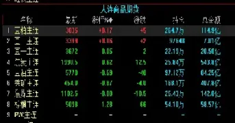 大连期货lh2109(大连棕榈油期货)