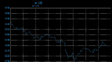 黄金价格怎么查(纸黄金价格走势)_https://www.dglong8.com_纳指直播_第1张