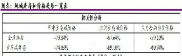期货纯碱基本面分析(期货纯碱基本面分析最新)