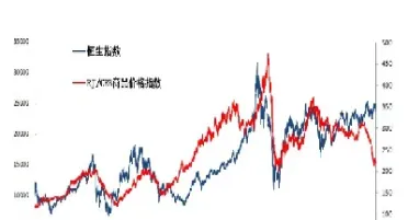 恒生指数期货合约的最后交易日(恒生指数期货合约代码)