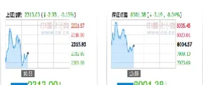 股指交割日为什么是周五(股指交割日是利空还是利好)