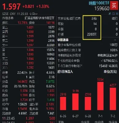 道指期货指数实时行情纳指(标普500和纳指道指区别)
