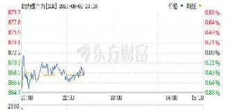 动力煤期货交易品种(动力煤期货相关品种)