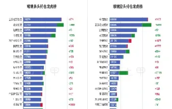 玻璃期货最大持仓量(玻璃期货持仓限额是多少)