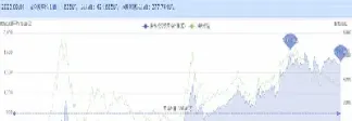 沪深指数300怎么购买(沪深300指数怎么卖出)