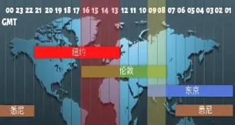 外汇市场几点开市(外汇市场开盘时间表)