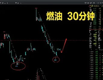 燃油期货品种好做吗(燃油期货主要用途)
