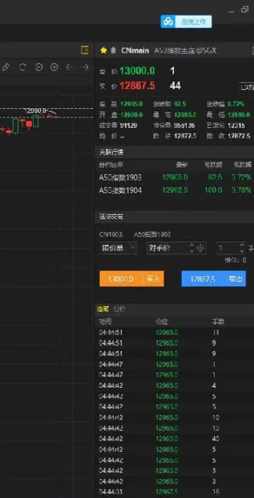 新加坡富时a50指数期货是哪国的(新加坡富时a50指数期货交易时间)