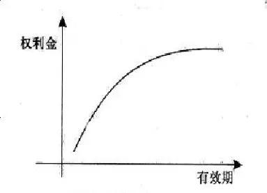 外汇期权是指买入以规定价格(外汇期权是什么意思)