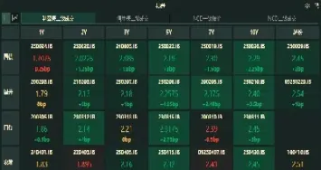 央行发声国债期货盘中跳水(国债期货走低说明什么)