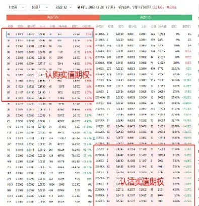 期权行权时间的限制(期权多长时间可以行权)