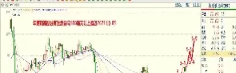 美原油连续对应股票(原油的股票都有哪些)