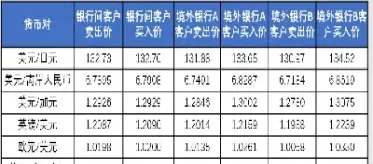 外汇敞口头寸是什么意思(外汇头寸是什么意思)