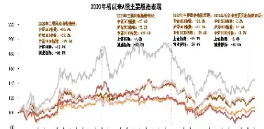中证500指数指什么(中证500指数怎么买)