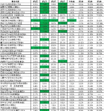 沪深300指数基金前5名(天弘基金沪深300指数c)
