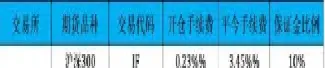 股指期货保证金比例放宽(股指期货保证金比例计算公式)