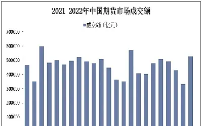 期货价格每日分析(期货最新价格波动)
