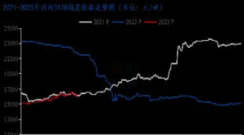 国内期货原油期货走势分析(国内期货最新走势)