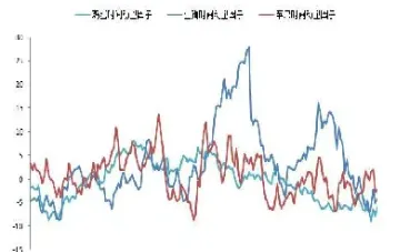 苹果期货分析及展望(菜籽油期货最新趋势分析)
