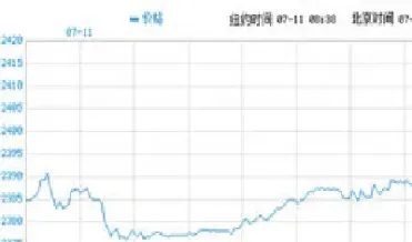 纽约白银期货行情做空(纽约白银期货实时行情走势)