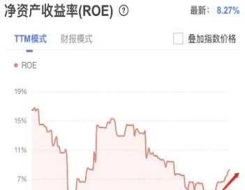 csi中证指数(中证指数交易中心)
