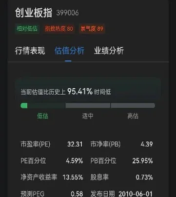 沪深300现在估值是多少(沪深300现在估值多少倍)
