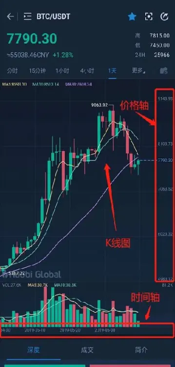 期货板块在哪里看的(期货市场在哪里看)