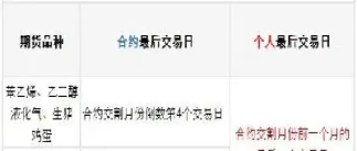 期货合约的到期日和交割日(期货合约到期日和结算日)